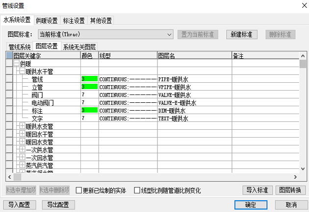 這個(gè)是圖片的防止位置