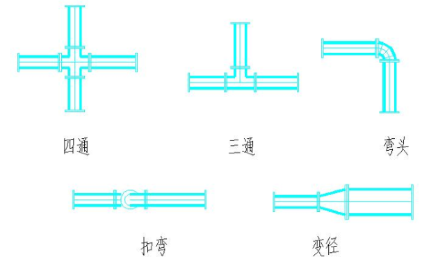 這個(gè)是圖片的防止位置