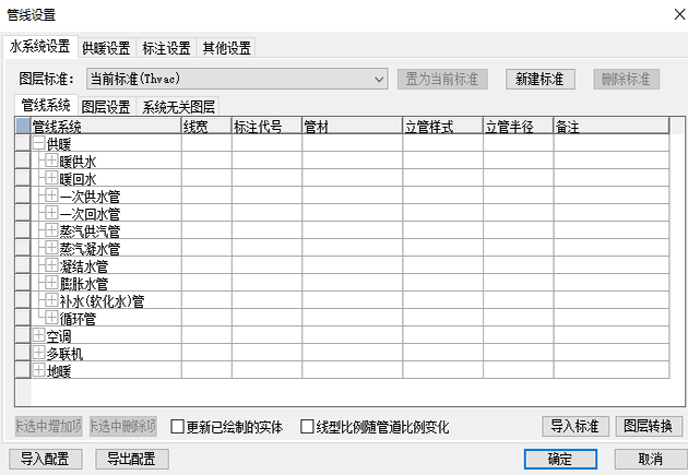 這個(gè)是圖片的防止位置