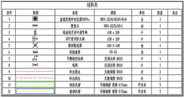這個(gè)是圖片的防止位置